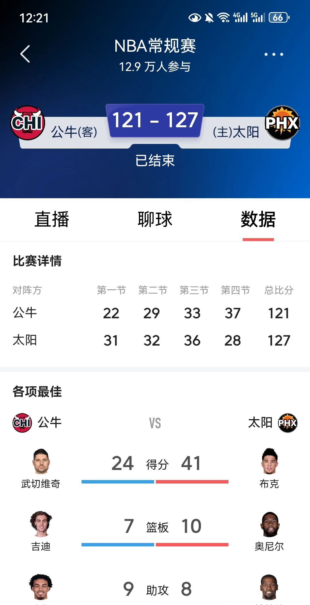 公牛关键时刻失误不断，球队憾负对手，觉得因为发现开发图片网络规定知道今年.的简单介绍