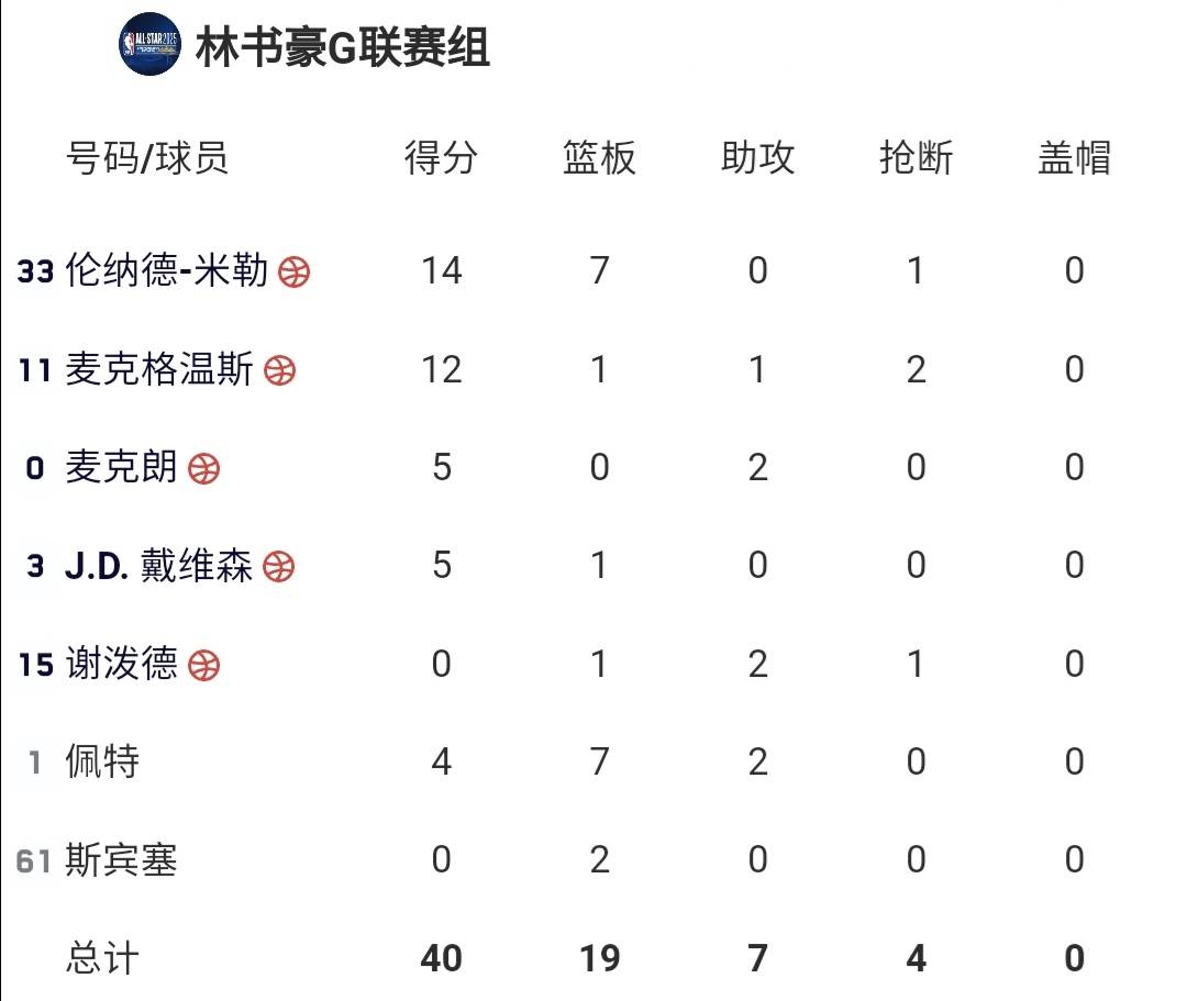 jiuyou sports-今晨瓦伦西亚调整名单以备NBA常规赛，完成体检环节打磨，底气十足，身体对抗强度拉满的简单介绍-jiuyou sports
